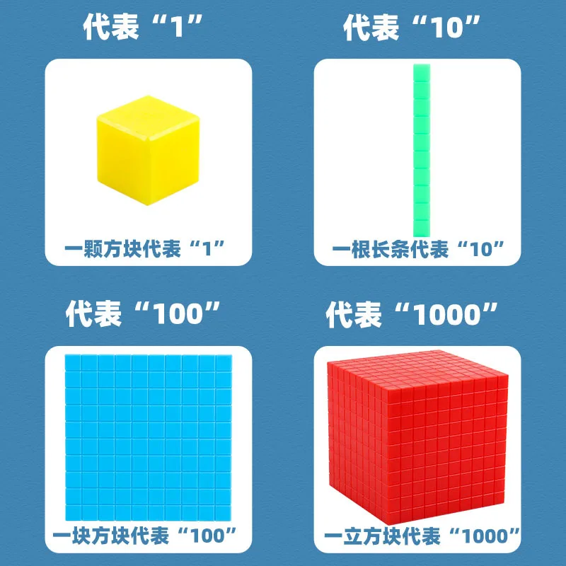 121 Stuks Montessori Decimale Groep Wiskunde Kubus Educatief Speelgoed Leermiddelen Leren Decimale Groep Vroege Educatie Speelgoed