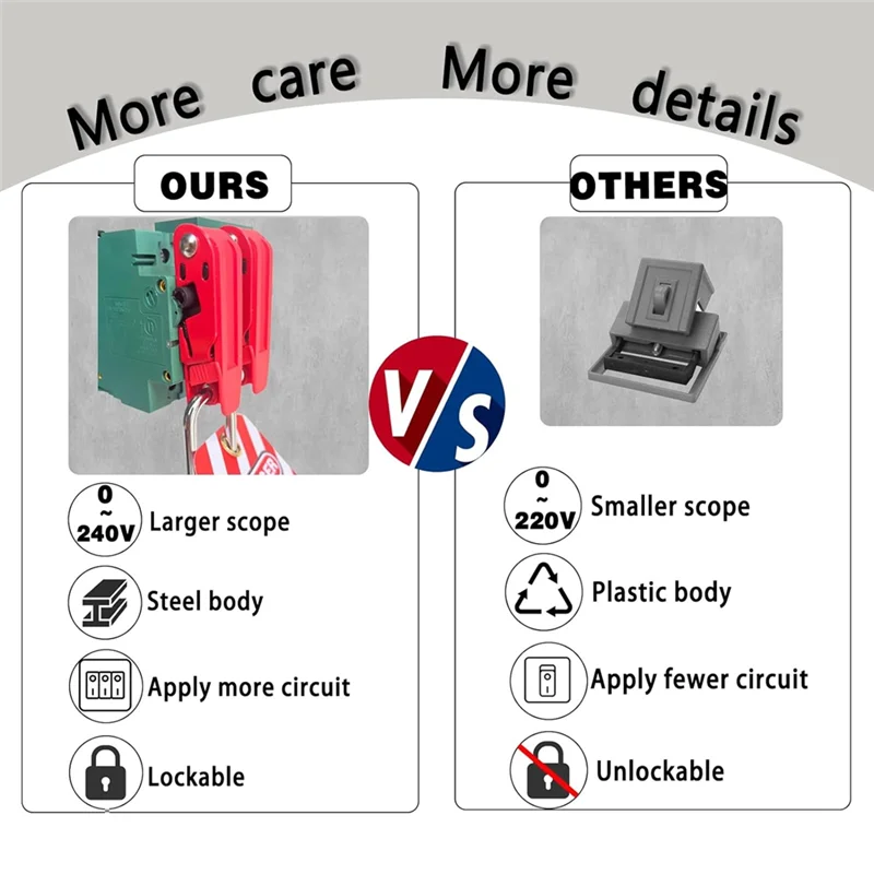 SQPP-Circuit Breaker Lockout, Breaker Box Lock, 2.9 L X 0.74 W X 0.82 H(Inch), Accepts 110-220 Volts, Double Toggle Locks