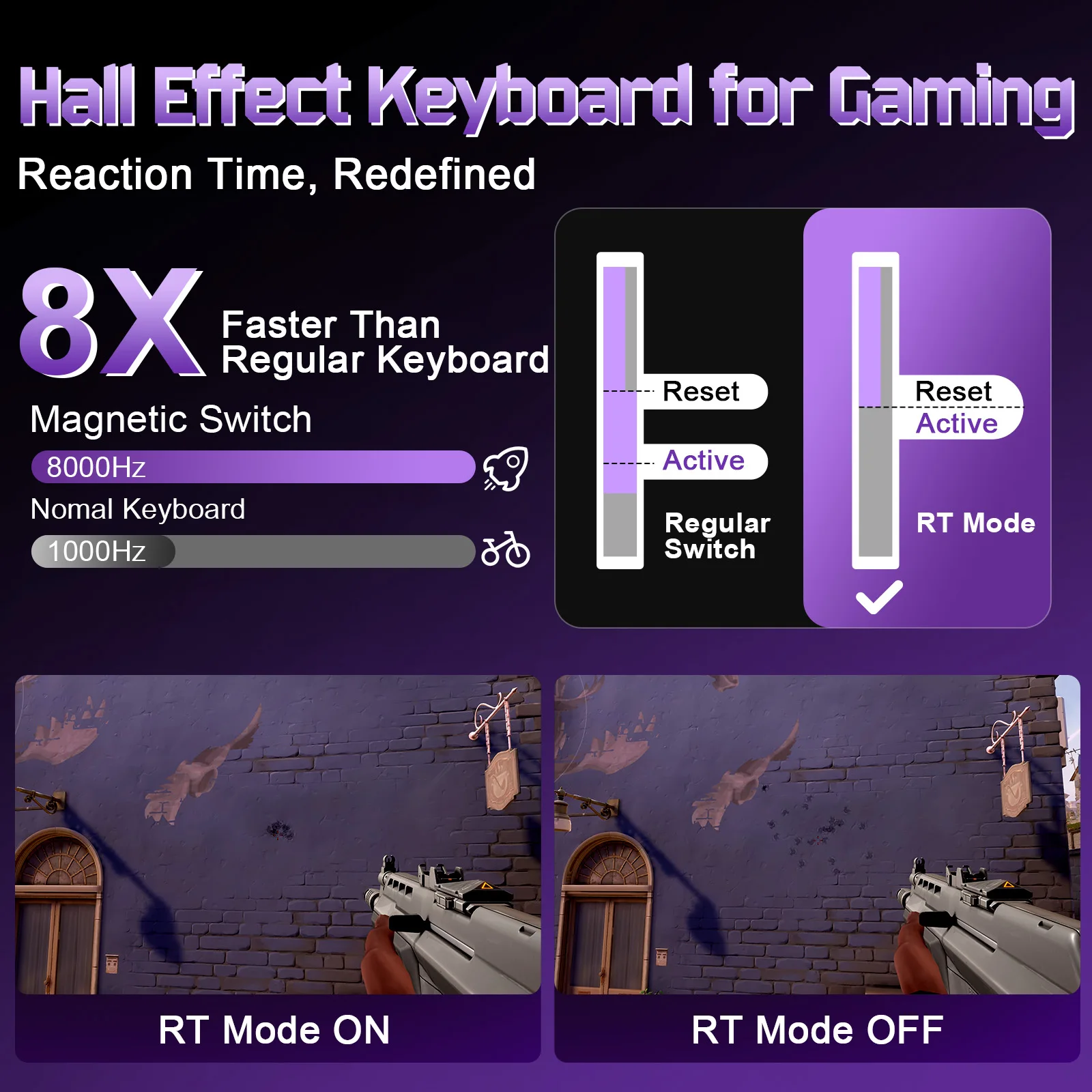 RT75 Pro Hall Effect Wireless Gaming Keyboard - Rapid Trigger RGB