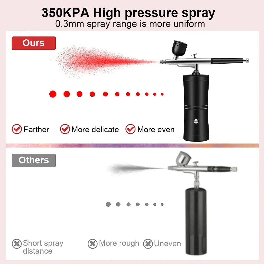 HOMEFISH Airbrush Painting Mini Spray Gun for Painting Wireless Electric Paint Gun Airbrush Kit with Compressor