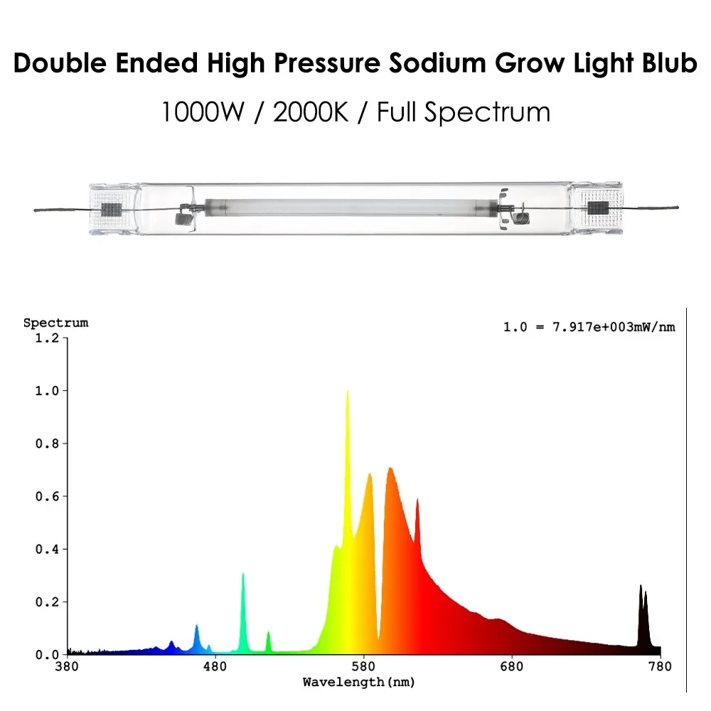

1000W Double Ended High Pressure Sodium Grow Light Full Spectrum DE HPS Lamp Blubs for Hydroponic Aeroponic Horticulture Growing