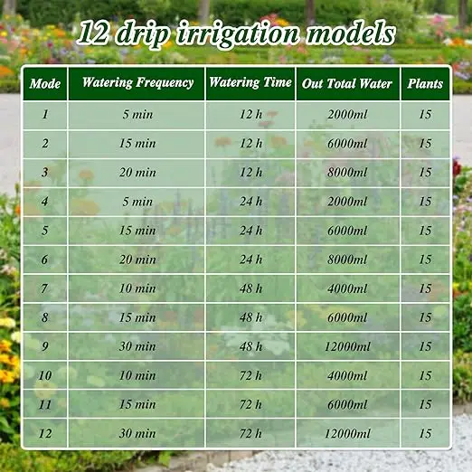 Solar Irrigation System Drip Irrigation Kit Automatic Watering for The Balcony The Greenhouse Garden Watering System