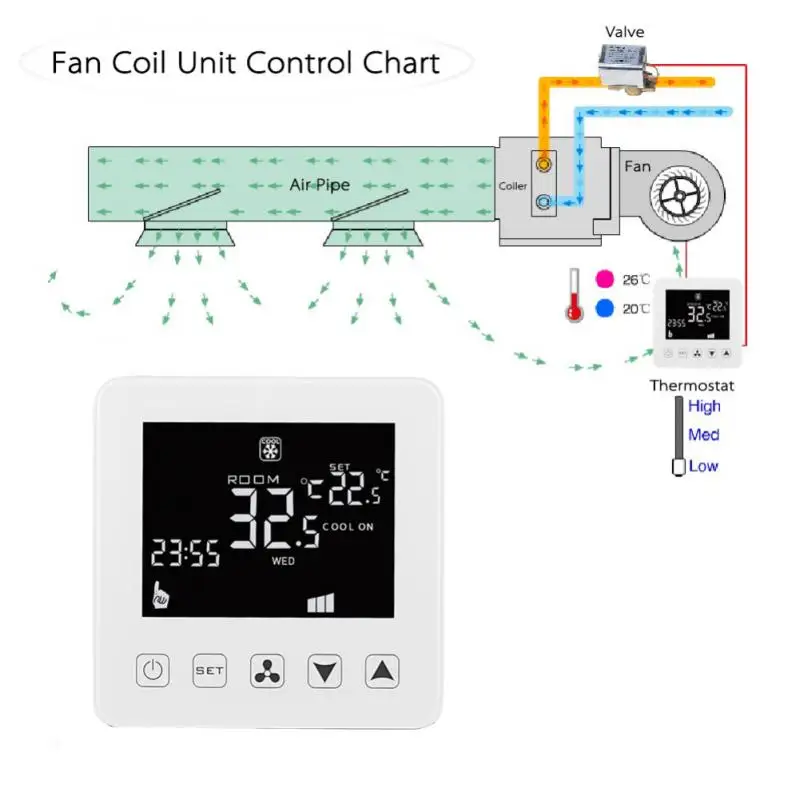 WiFi Smart Thermostat for Central Air Conditioner Fan Coil Units FCU Room Temperature Controller Cooling Heating Ventilation