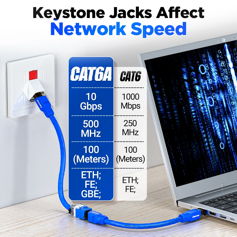 AMPCOM Network RJ45 Keystone Jack CAT6A CAT6 Zip-Tie Free Ratchet Lock & Tool-Free UTP Modular Coupler Ethernet Jacks 1/10Gbps