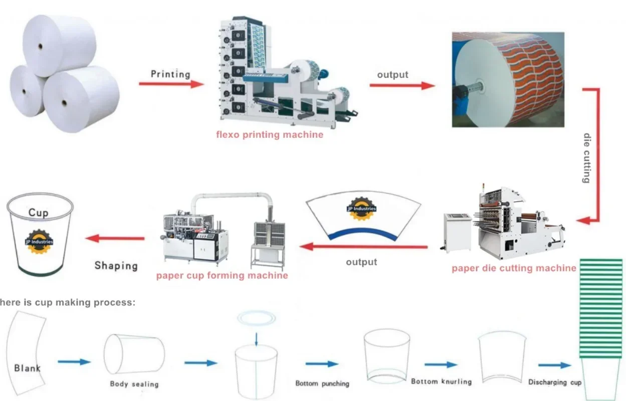 2 3 4 5 6 máquina de punzonado y impresión de ventilador en blanco de vaso de papel de color