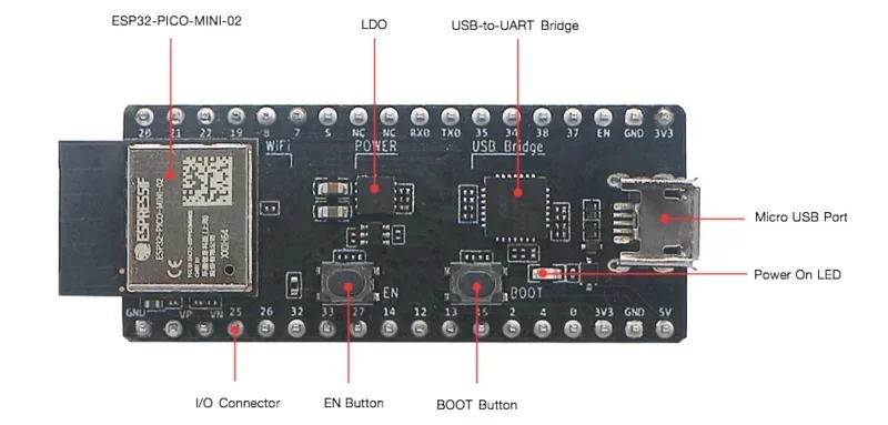 ESP32-PICO-DevKitM-2 ESP32 PICO DevKitM esppressif carry ESP32-PICO-MINI-2 N8R2 lub ESP32-PICO-MINI-2U wifi ble Development Board