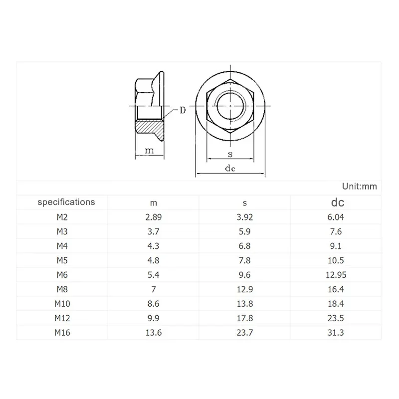 M2 M2.5 M3 M4 M5 M6 M8 M10 M12 M16 Black/Nickel plated/Colour Zinc Carbon Steel Serrated Spinlock Hex Flange Nut Lock Nuts