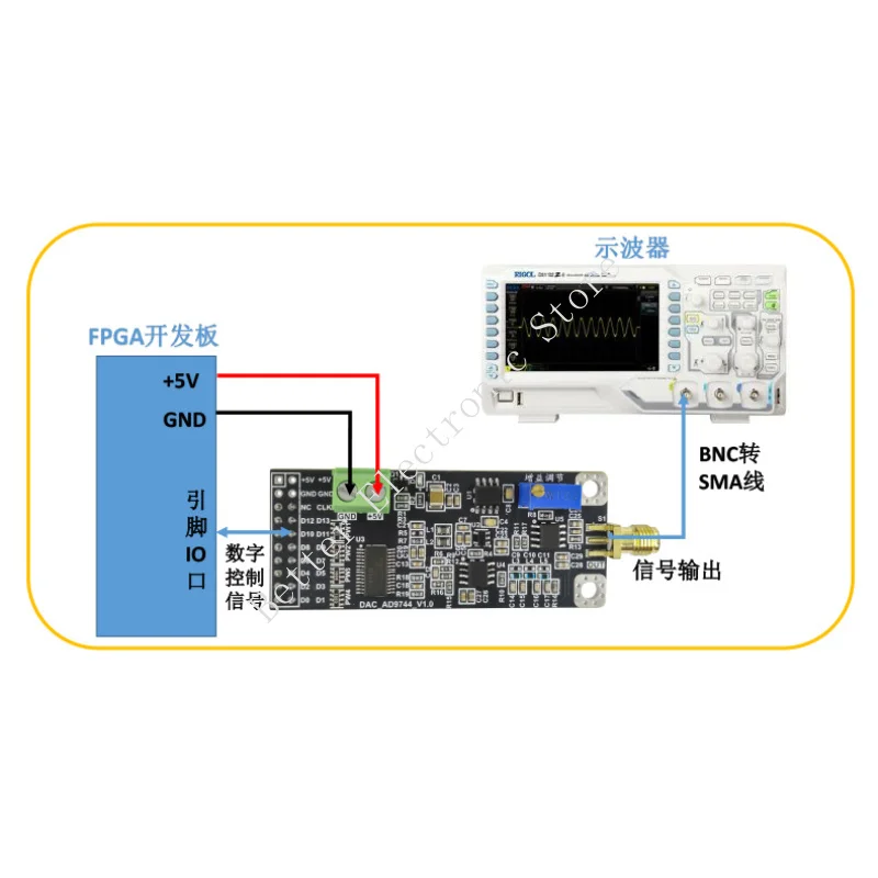 وحدة AD9744 14 بت عالية السرعة DAC محول رقمي إلى تناظري وحدة مولد الموجي مع معدل أخذ عينات متوازي 210 متر