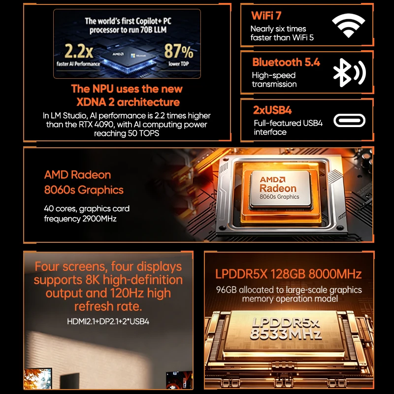 Topton 128GB LPDDR5 Gaming AI Mini PC AMD Ryzen AI Max+395 Radeon 8060S 4*M.2 NVMe NAS Firewall Computer Dual NIC 10G 2.5G WIFI7 view 3