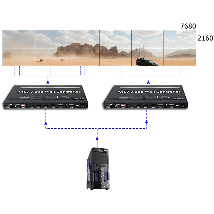 

HDMI Multi Function Processor 1x6 Wall Switcher Matrix Splicing Video Wall 4K Controller