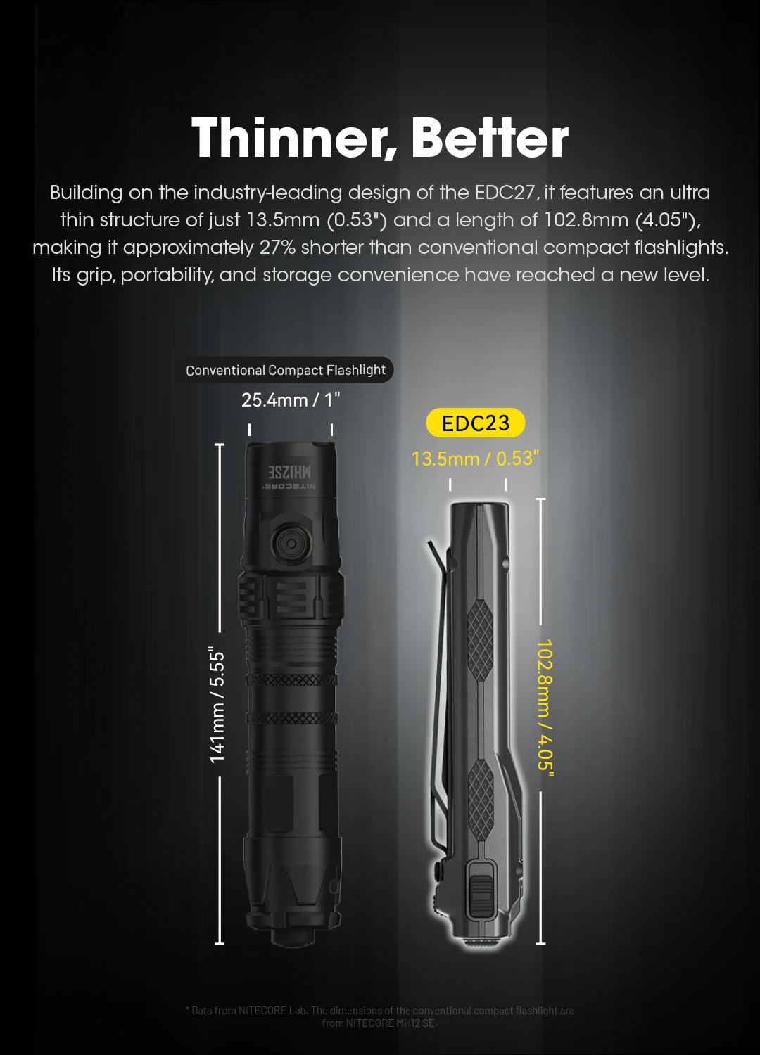 Nitecore EDC23 Ultra Slim EDC Flashlight 2500 Lumen USB-C Rechargeable Torch Light Pocket Light