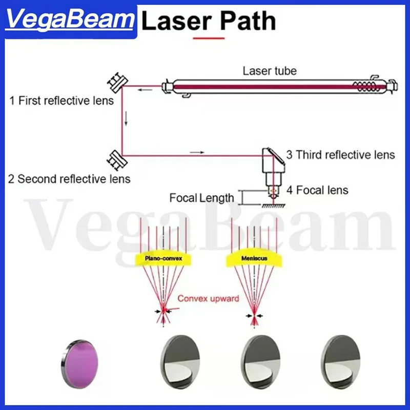 Co2 Laser Focus Lens D20 D19 D25 Focal Length 50.8mm 63.5mm 76.2mm 127mm For High Power 200W 350WLaser Engraving Cutting Machine