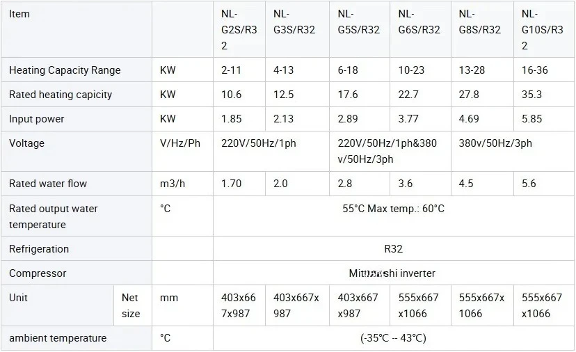 NL-G5SII/R32 18KW Heating R32 Water Source Inverter Geothermal Heat Pump