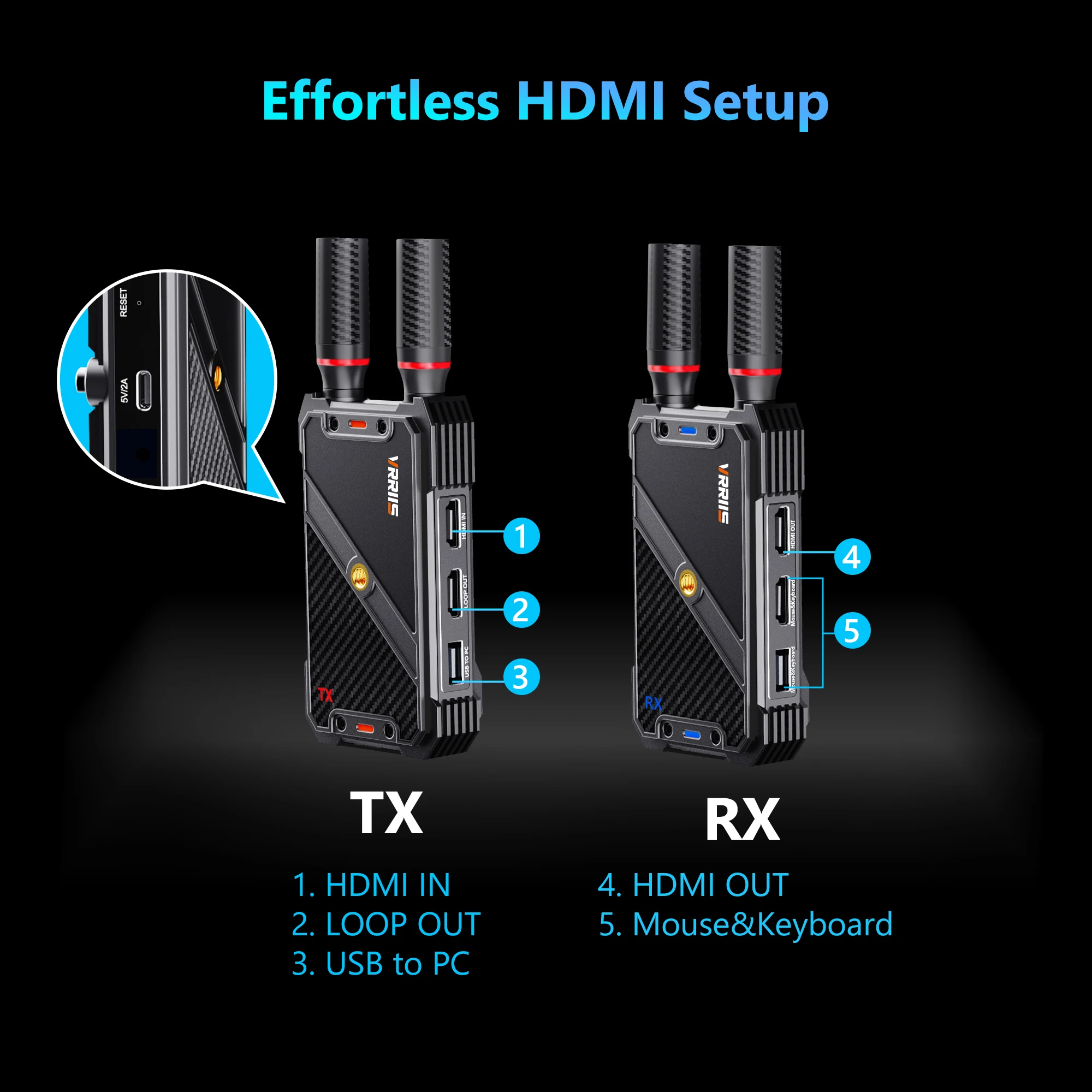

Беспроводной комплект расширения HDMI KVM-приемник 1080P с USB-C мышью 400 м Plug Play Поддержка дистанционного управления Клавиатура Мышь Монитор