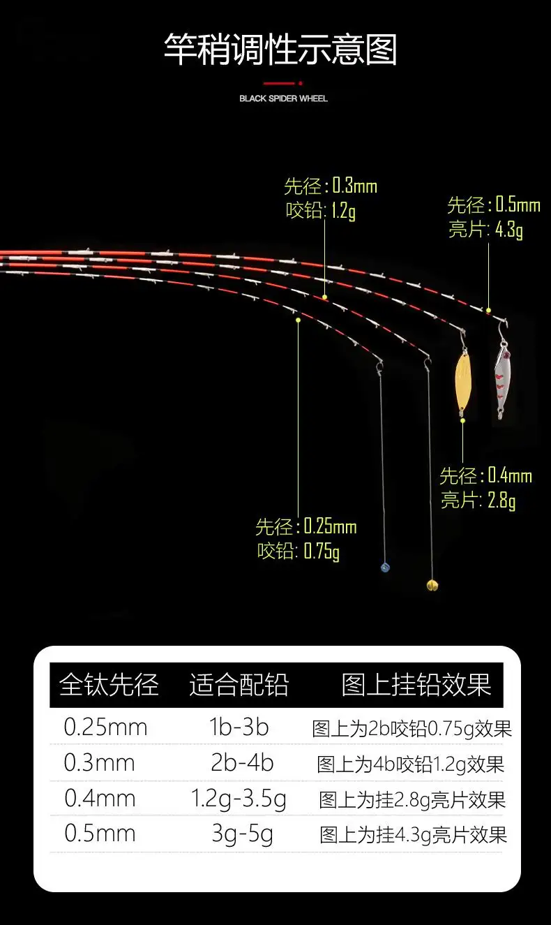 RA006 RA006T Titanium 0.6mm 0.8mm 1mm 55cm Butt 2.6mm or 2.8mm Raft Off-shore Fishing Rod Tips 12 Rings Line Hole 2mm or 3.2mm