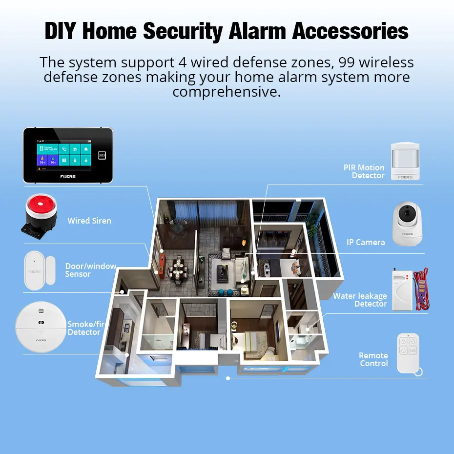 FUERS 4.3 Inch WiFi Wireless Alarm System For Home Security GSM Home Alarm Kit With Siren Tuya Smart Life PIR Motion Sensors