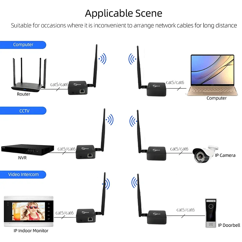 ANJIELO WIFI Halow Bridge Wireless Network Bridge 1KM Long Distance Wireless Extender with Wall Penetration TypeC Interface 5dBi