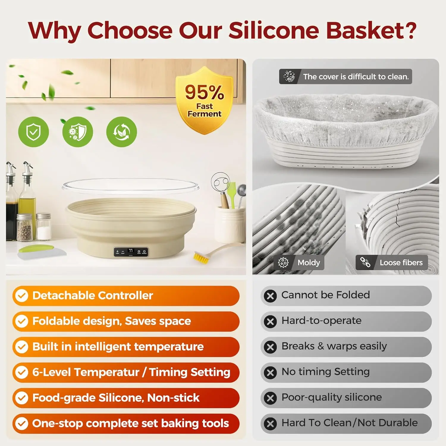 Ensemble de paniers d'épreuve de pain au levain chauffant 4L – Panier d'épreuve de pain Banneton ovale en silicone de 14 pouces avec minuterie améliorée et 6 températures
