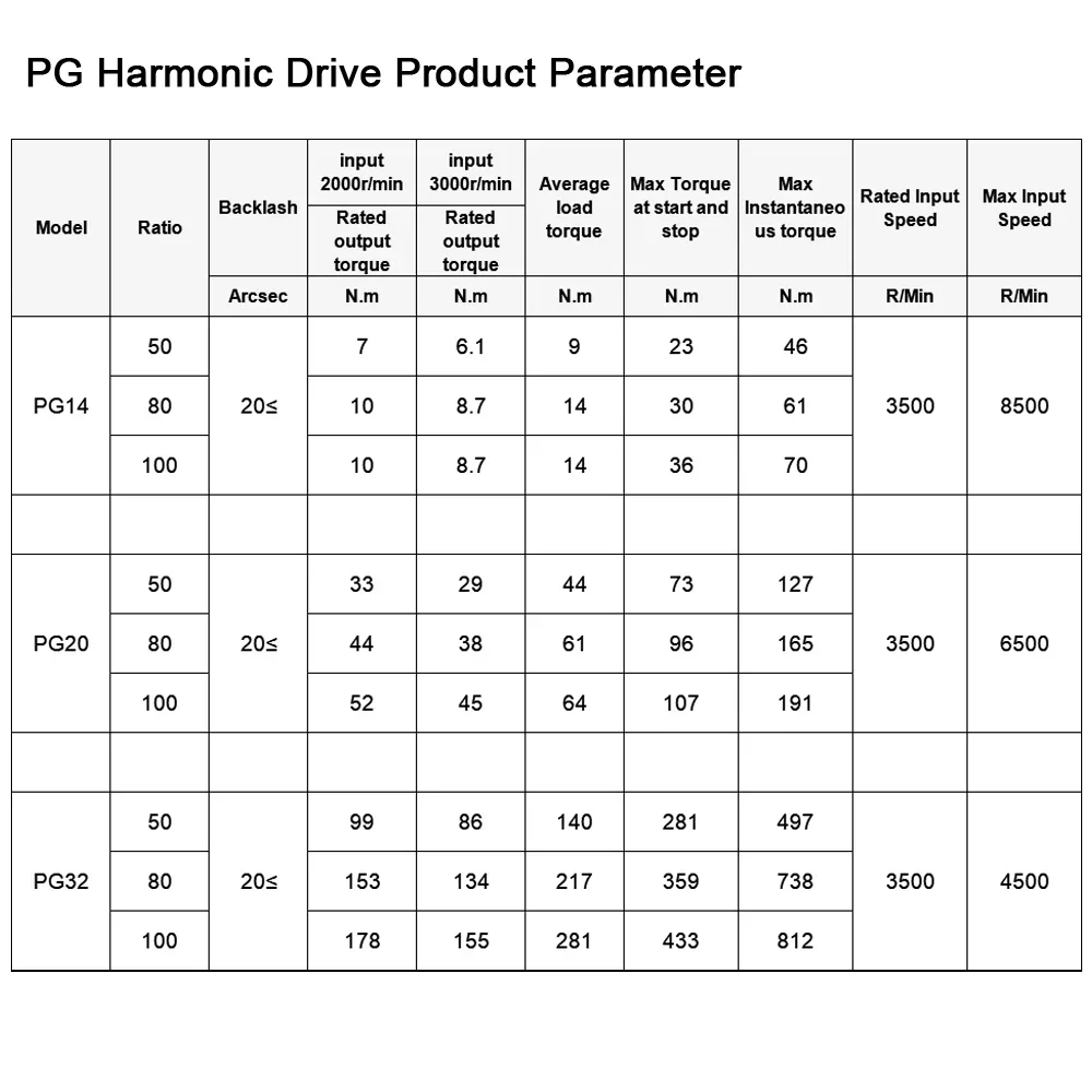 Harmonic Drive High Precision 20 Arc sec for Robot,Precision manufacturing,Medical equipment,Factory automation,Harmonic Reducer