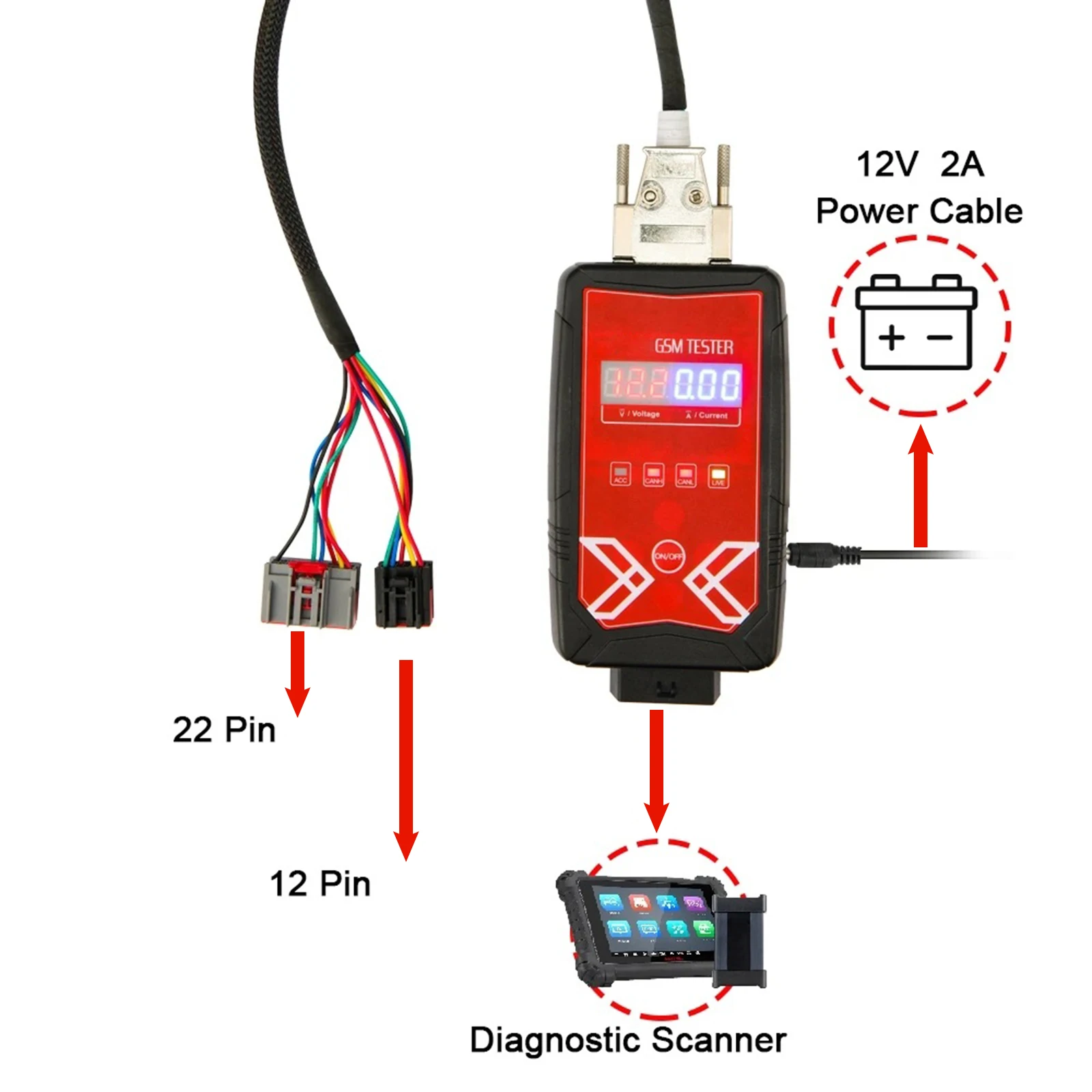 Gear Shift Module Tester  Fault Codes GSM For Land Rover Jaguar Transmission Range Selector Lock Control Error Service Kit