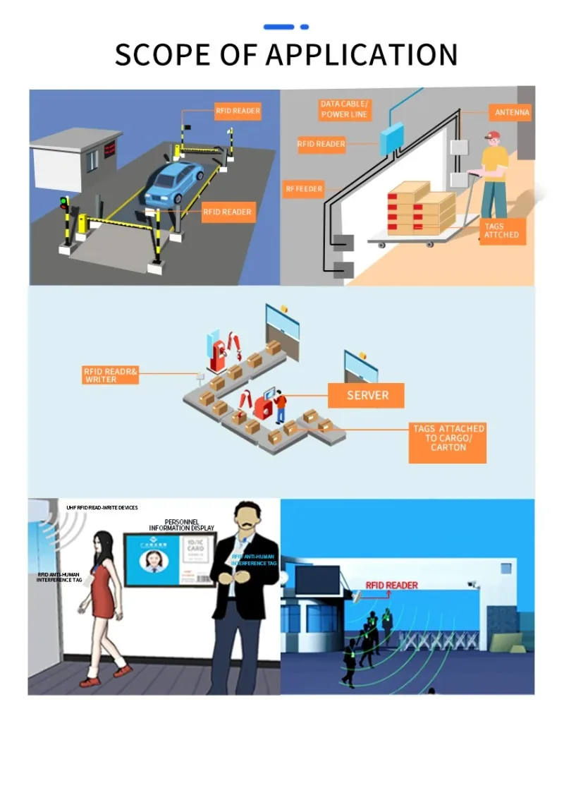 مواقف السيارات في الهواء الطلق طويلة المدى Uhf قارئ رفيد الكاتب الماسح الضوئي لنظام إدارة جرد المستودعات بطاقة التحكم في الوصول العلامة