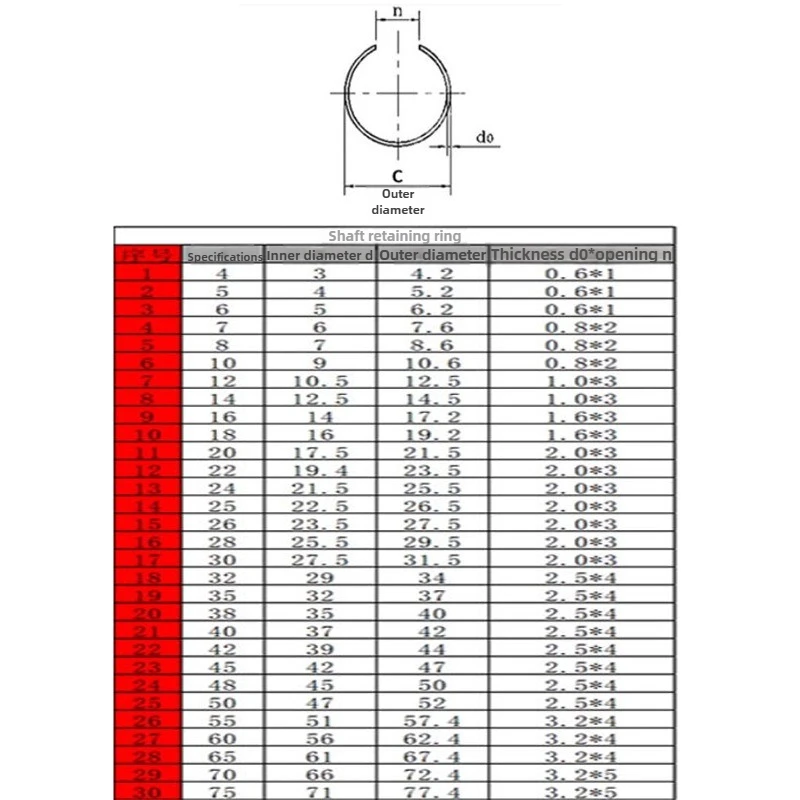 حلقات الاحتفاظ بالفولاذ الأسود M4-M140 - دوائر داخلية/خارجية، مشابك C لمبيت المحمل