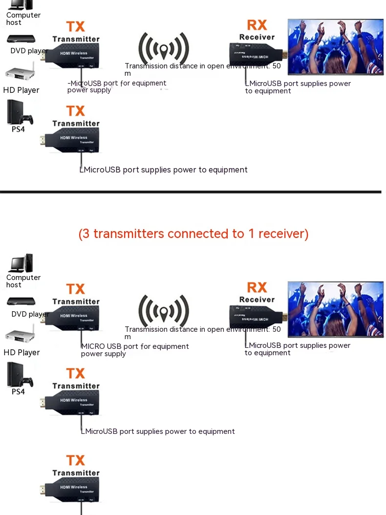 50 متر لاسلكي HDMI موسع جهاز ريسيفر استقبال وإرسال الفيديو 1 إلى 2 3 4 1x4 عرض لكاميرا PS3/4 الكمبيوتر المحمول إلى شاشة التلفزيون العارض