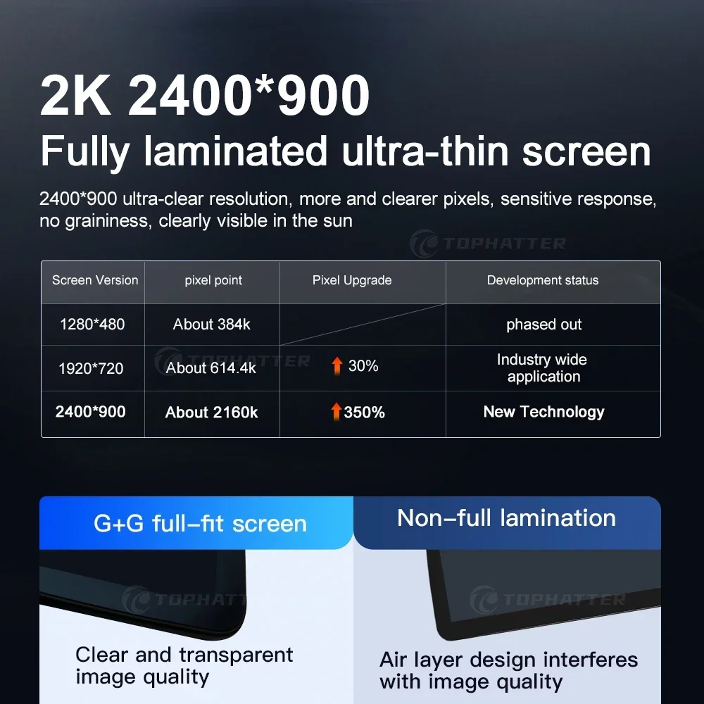 For Mercedes Benz G class W461 2005-2012 12.3 Inch Android 13 Car radio Qualcomm 668S 2K Touchscreen GPS Navigation Android Auto