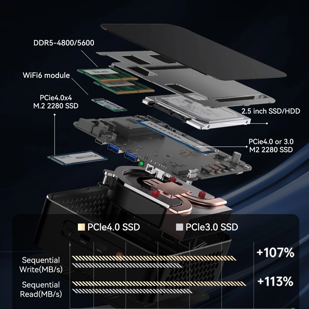 AMD Ryzen 9 7940HS 7840HS Mini PC 2x DDR5 فتحات 2x M.2 SSD PICE4.0 Windows 11 WiFi6 BT5.0 Type-C USB4.0 8K دعم