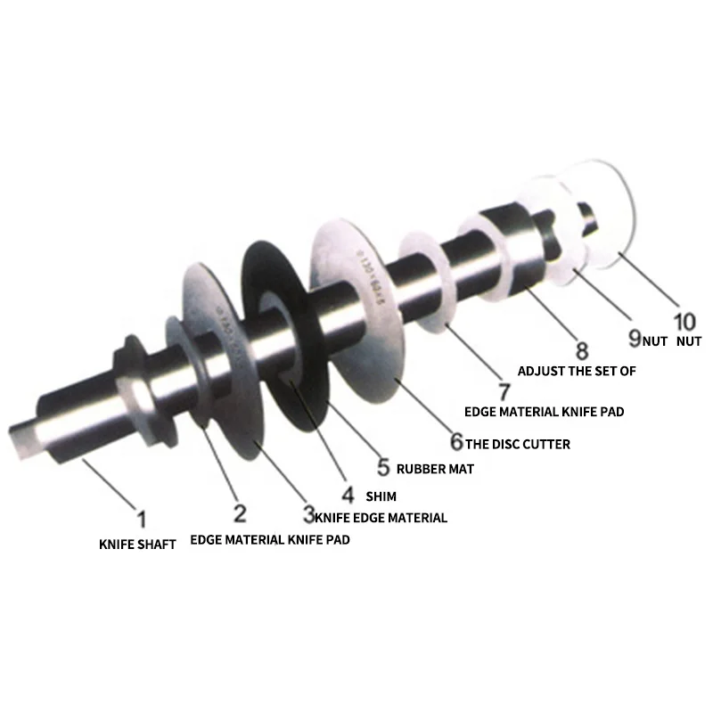 Professional Custom Industrial Blades Metal Slitting Machine Production Line With Blade Combination Gasket Divider