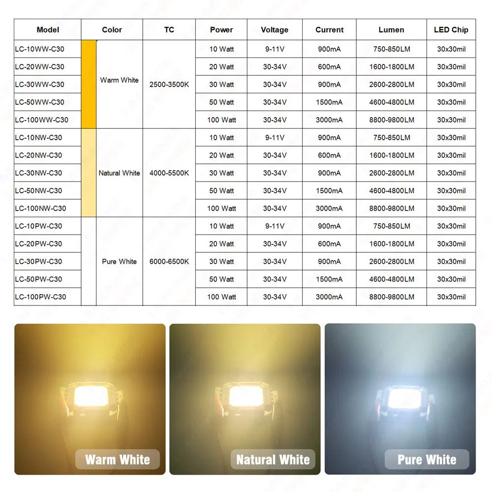 High Power LED COB Chip 10W 20W 30W 50W 100W Light Warm Natural Pure White For DIY 10 20 30 50 100 W Watt Outdoor LED Foodlight