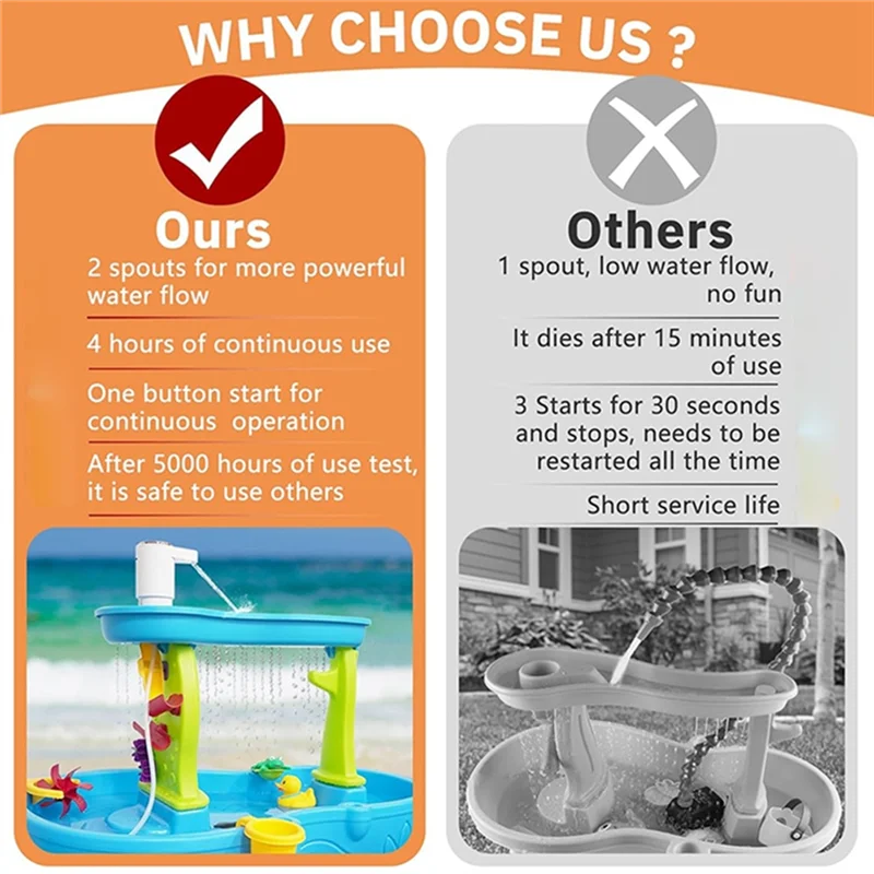 A05G-مضخة مياه للأطفال رملية للعب المائية تعمل بالبطارية، وقت تدوم 4 ساعات، مزدوج لمضخة المياه #2