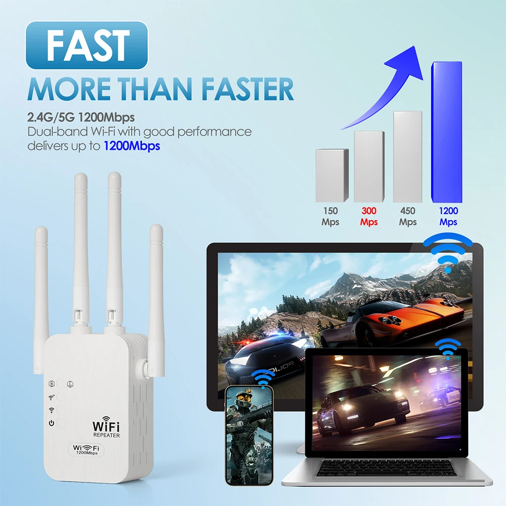 1200Mbps Wireless WiFi Repeater WIFI Extender WiFi Booster 300 Mbps 2.4G Network Amplifier Long Range Signal For Small Office