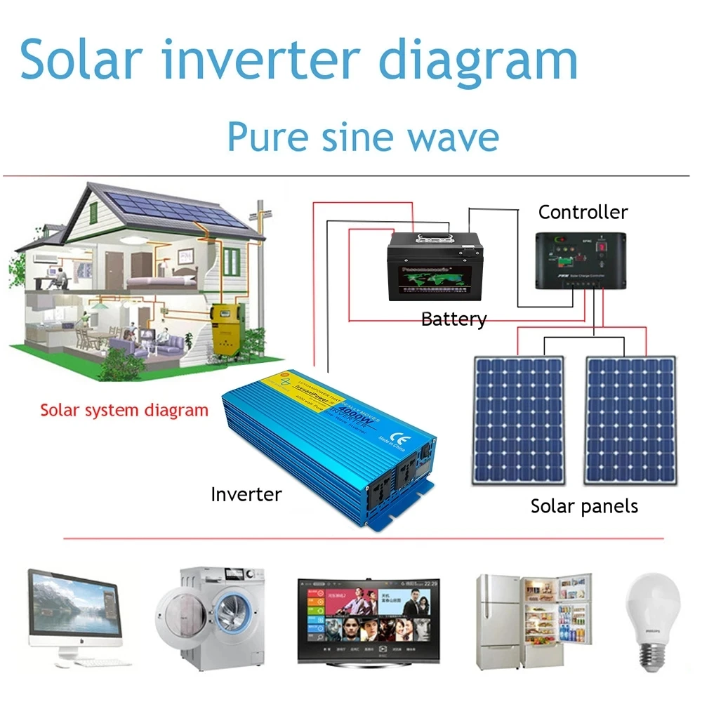 Inversore a onda sinusoidale pura da 4000W DC 12V a 110V 220V 50HZ/60HZ Inverter per auto US/presa universale LED e Display digitale LCD potenza