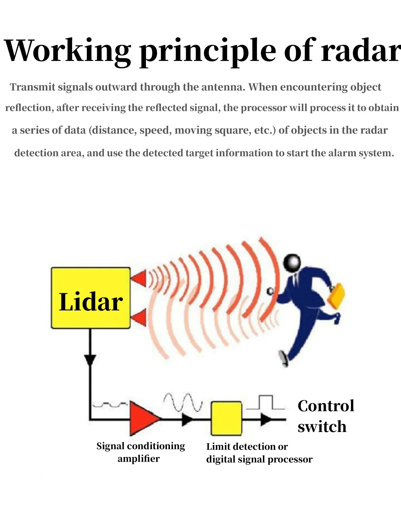 Nanoradar NRA24 50m Altimeter Height Millimeter wave Measure lidar for Agricultural UAVs Drone Anti Collision and ranging