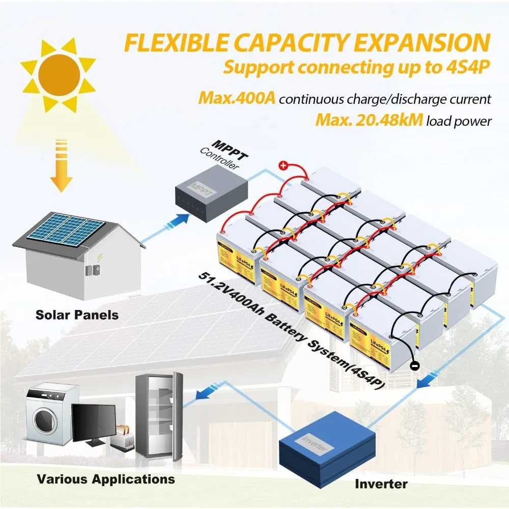 12V 100Ah LiFePO4 Battery, 100Ah Lithium Battery with 100A BMS, 12V Lithium Batteries 8000+ cycles at 100% DOD, Perfect for RV,