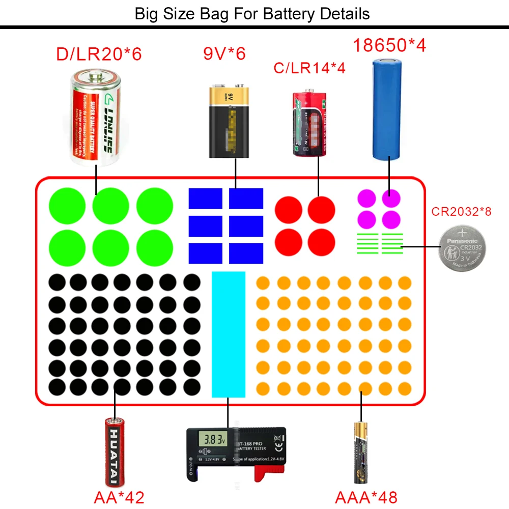 Batterie-Aufbewahrungstasche, Tester, Batterie-Etui, EVA-Werkzeug, Reißverschlusstaschen, Behälter, wasserdichte Reisebox für AA AAA 9V C – Detail 3