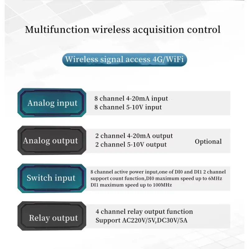 2025 new Wholesale 4G IoT Gateway Modbus TCP RJ45 DI DO AI Remote Control Unit China Wholesale Data Terminal Communication