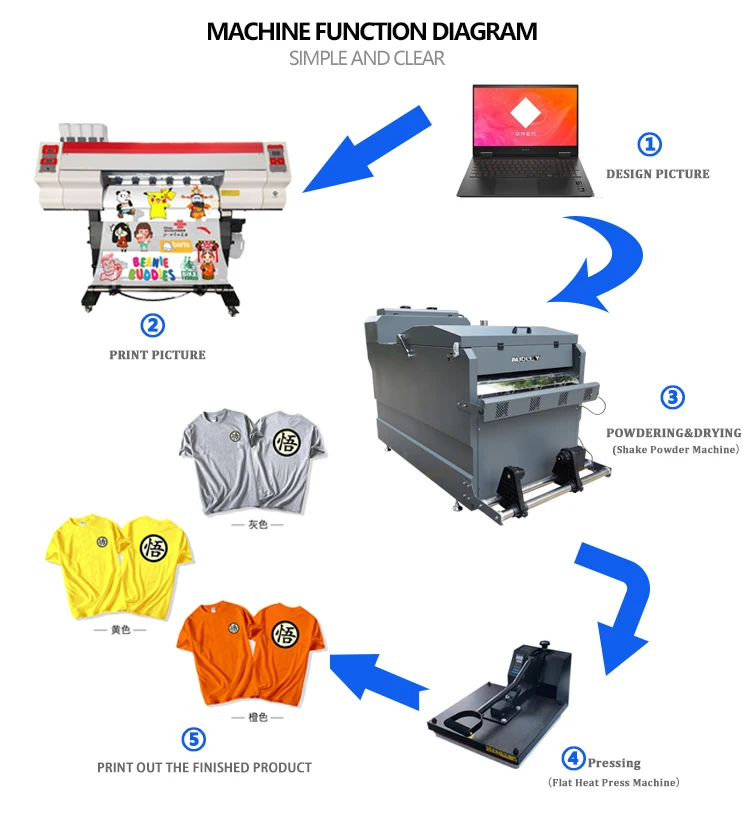 70cm Width Plastic PET Film Heat Transfer Vinyl Digital Printer with Powder Sprayer for Cotton, Silk, Vinyl, Fabric Ect.
