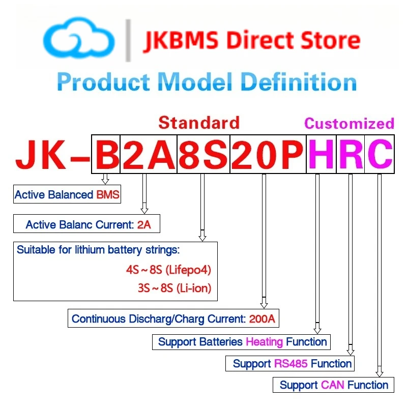 JK Smart BMS V19 (4S 8S 12V 24V) 200A | 2A Active Balancer with Bluetooth App for LiFePO4 RV Camper & Golf Cart