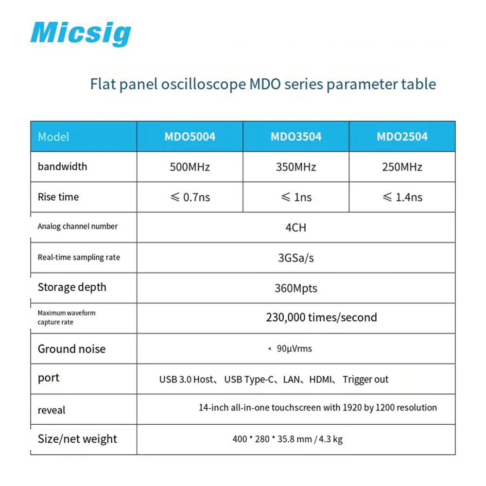 Micsig Oscilloscope MDO Series MDO5004/3504/2504 500/350/250MHz Sampling Rate 3GSa/s Memory Depth 360Mpts 4Ch