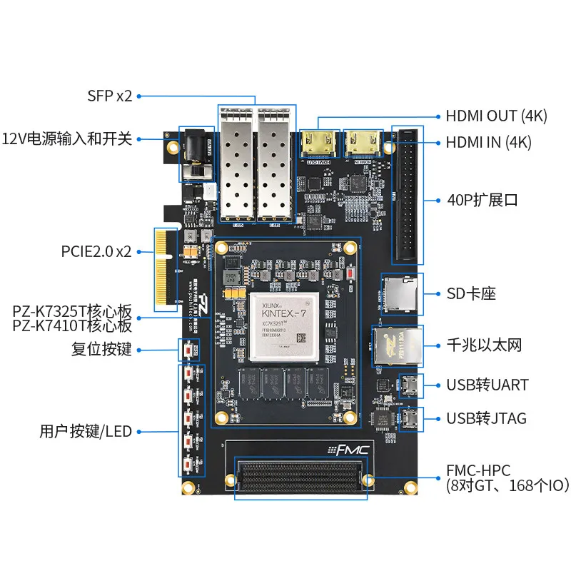 

Xilinx K7 Kintex7 K7325T PCIE XC7K325T
