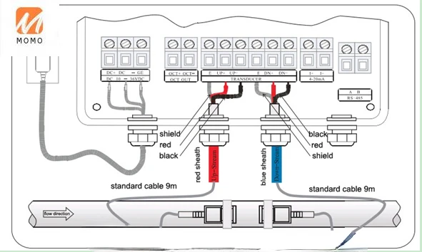 ultrasone aardgasstroommeter