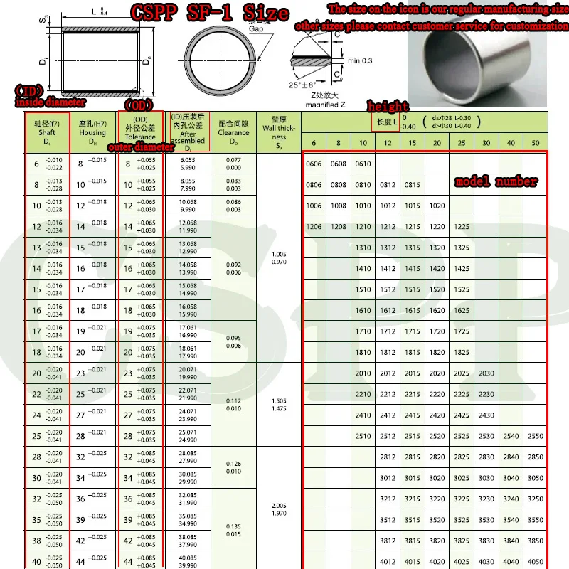 SF-1 100Pcs Inner Diameter 8/10/12/15/18mm Self Lubricating Composite Bearing Bushing Sleeve Steel Bear For Crane Printer