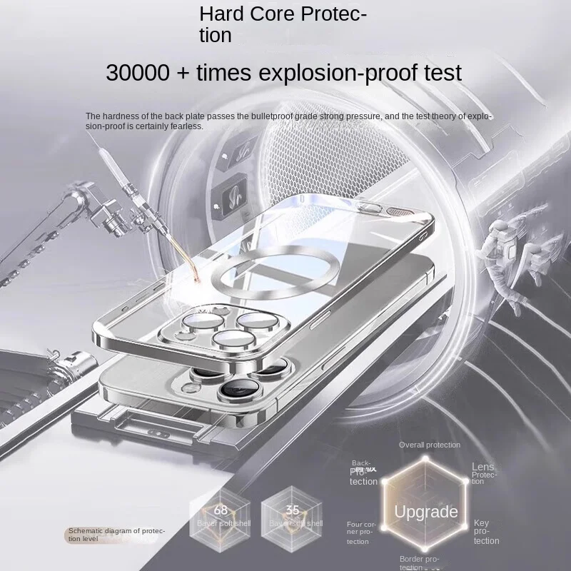 ใหม่อาวุโสชุบเลนส์ฟิล์มโปร่งใสสําหรับiPhone 16 15 14 13 12 11 Pro Max PlusกันกระแทกMagsafeฝาครอบแม่เหล็ก