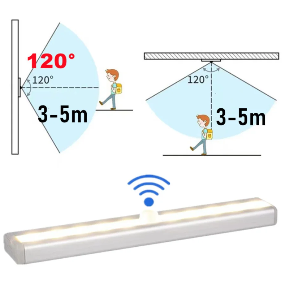 الحركة الاستشعار ضوء لاسلكي LED ليلة ضوء غرفة نوم ليلة مصباح غرفة ديكور المطبخ خزانة الممر ضوء كاشف خزانة الدرج