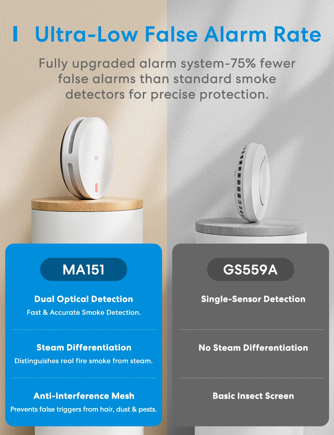 Meross Smart Smoke Alarm More Accurate US Alarm MA151 for Home Security Smart Home Work with Matter Alexa Smartthings