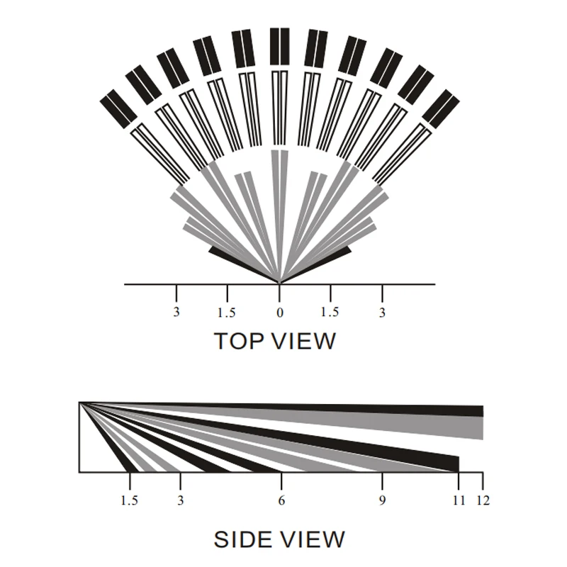 Solar Powered USB Charge 3-Tech Wireless 2PIR+MW Motion Sensor 433MHz EV1527 Anti-Pet 25KG, 108° 12 Meter Detection Coverage