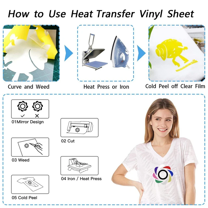 20Pcs Heat Transfer Vinyl Sheet PU Heat Transfer HTV Lettering Film Garment DIY Vinyl Slices