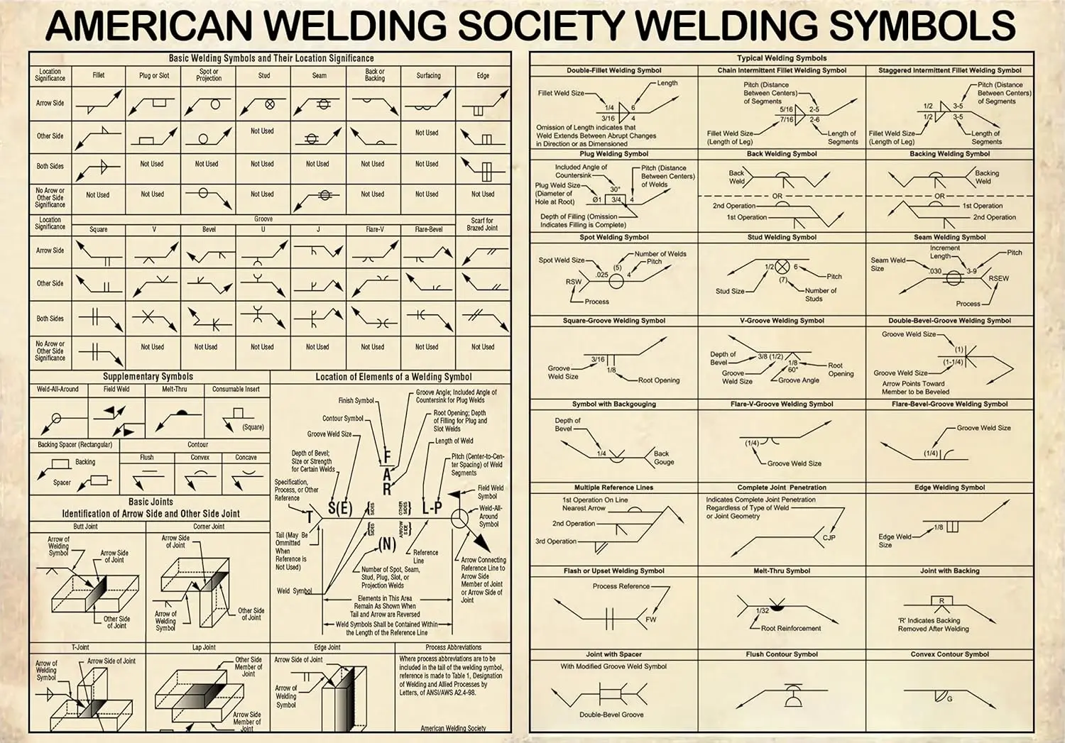 Pancarte en métal « Knowledge » avec symboles de la American Welding Society, affiche amusante pour garage, man cave, salon, cuisine, salle de bain